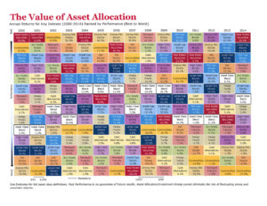The Value of Asset Allocation, Page 1